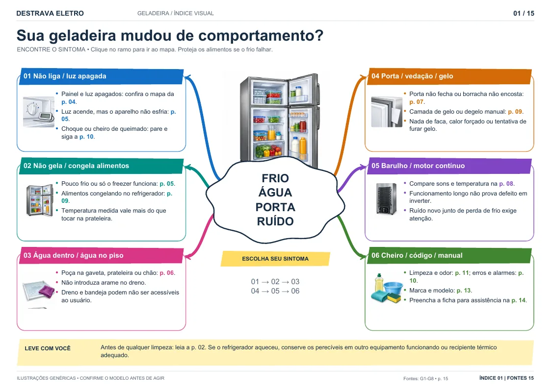 01 · Encontre: página real do mapa de Geladeira